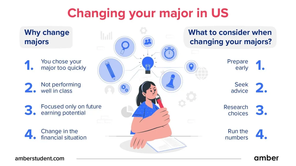 How to Choose a Major in the USA: A Thoughtful Journey, Not a Single Decision