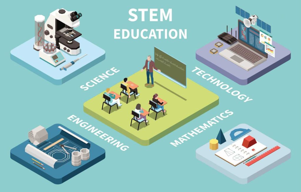 STEM Majors in the USA: Understanding Science, Technology, Engineering, and Mathematics