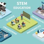 STEM Majors in the USA: Understanding Science, Technology, Engineering, and Mathematics